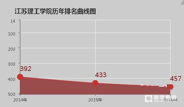 江苏理工学院好不好   江苏理工学院的评价怎么样
