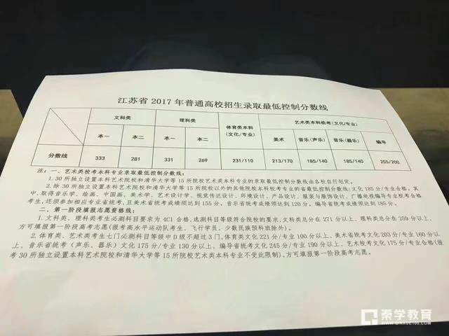2018年江苏省高考试题难度分析   江苏省2018各档分数线预测