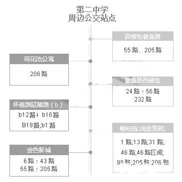 2018常州中考考点安排      2018常州中考各考点公交路线