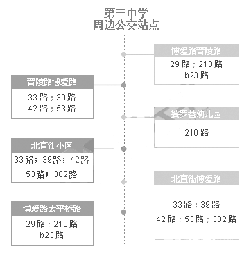2018常州中考考点安排      2018常州中考各考点公交路线