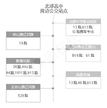 2018常州中考考点安排      2018常州中考各考点公交路线