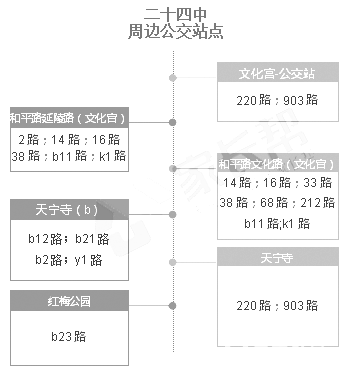2018常州中考考点安排      2018常州中考各考点公交路线