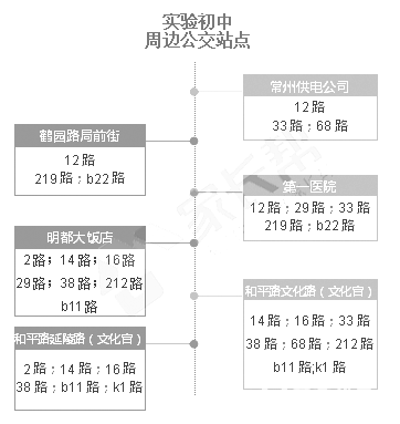 2018常州中考考点安排      2018常州中考各考点公交路线