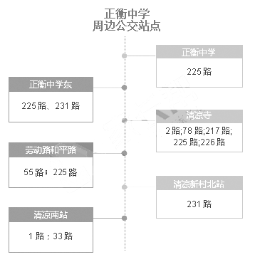 2018常州中考考点安排      2018常州中考各考点公交路线
