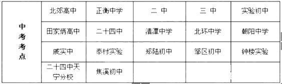 2018常州中考考点安排      2018常州中考各考点公交路线
