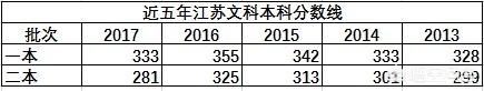 江苏女生文科考345-350，能上哪些学校？