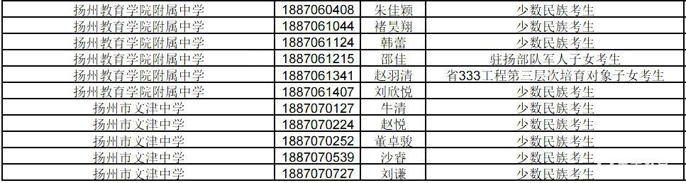 2018年扬州市直中考加分名单   扬州市直中考加分人数