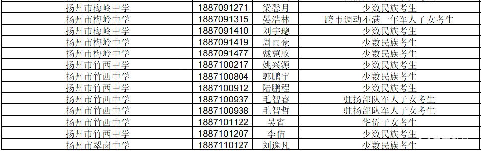 2018年扬州市直中考加分名单   扬州市直中考加分人数