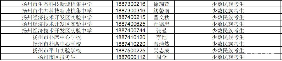 2018年扬州市直中考加分名单   扬州市直中考加分人数