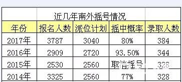 2018年南京市小升初摇号时间     2018年南京小升初电脑派位计划