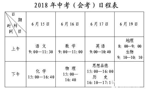 2015-2017扬州市区高中切分线、普高控制线、非指标生分数线
