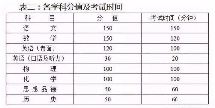 2015-2017扬州市区高中切分线、普高控制线、非指标生分数线
