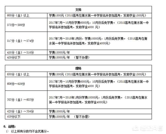 衡水中学复读生分数线  衡水中学复读生招生公告  衡水中学复读生学费
