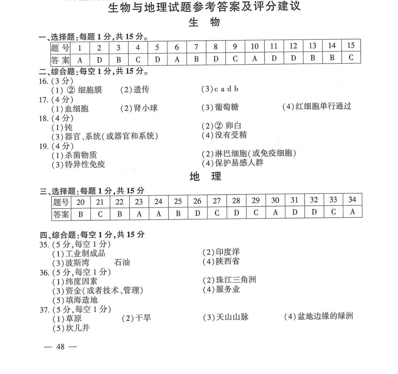 2018年江苏连云港中考【地理与生物】试题及答案