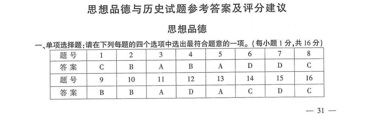 2018年连云港中考   2018江苏连云港中考【思想品德与历史】真题及答案
