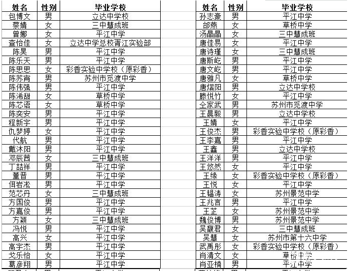 2018年苏州市第三中学“慧成实验班”自主招生面试名单公布