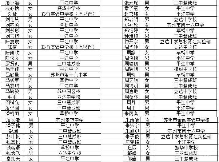 2018年苏州市第三中学“慧成实验班”自主招生面试名单公布