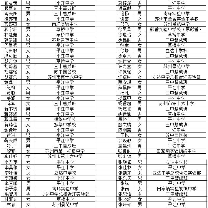 2018年苏州市第三中学“慧成实验班”自主招生面试名单公布