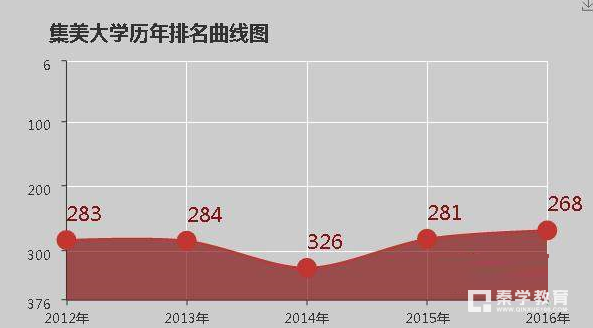 厦门集美大学是好的本科学校吗？厦门集美大学是几本的院校？