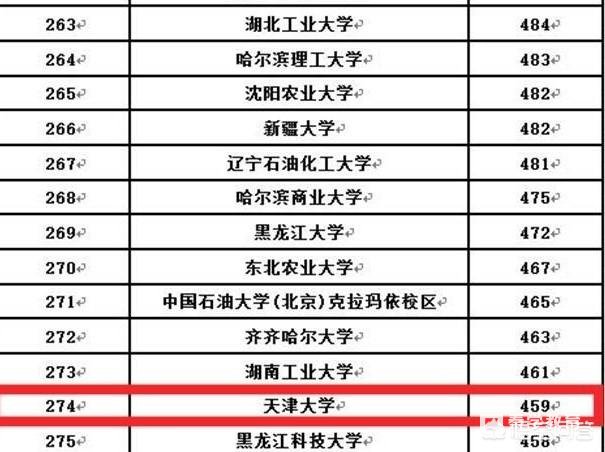预测2018年哪些211和985大学录取分数线可能会下降？