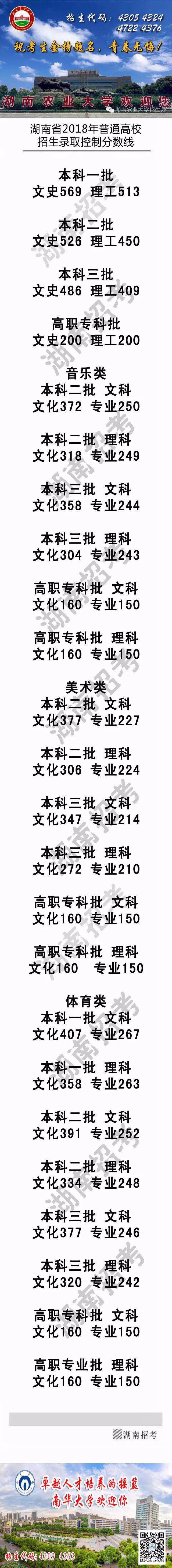 2018年湖南省高考状元是谁  湖南2018年高考状元高考成绩