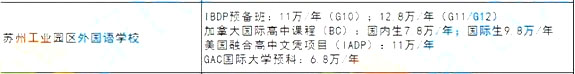 2018年苏州工业园区外国语学校学费     苏州工业园区外国语学校简介
