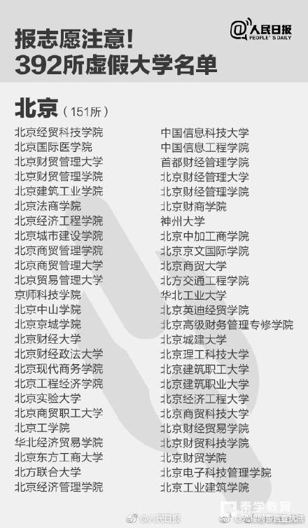 警方提示：全国392所“野鸡大学”最全名单   全国392所虚假大学汇总