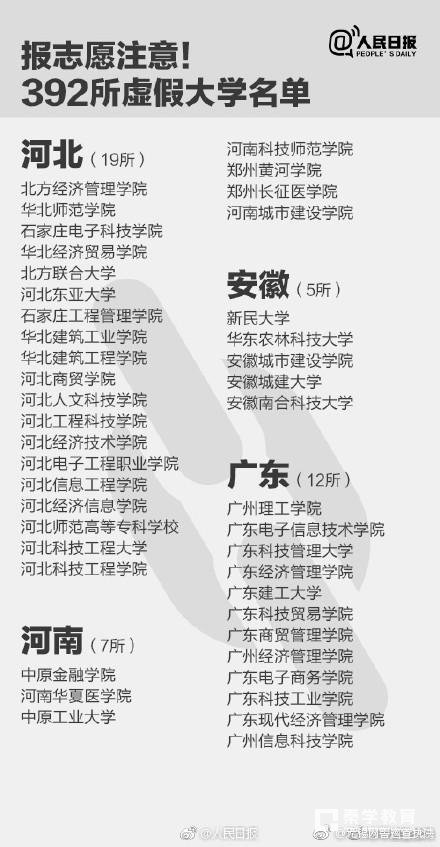 警方提示：全国392所“野鸡大学”最全名单   全国392所虚假大学汇总