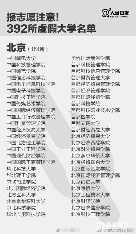 警方提示：全国392所“野鸡大学”最全名单   全国392所虚假大学汇总