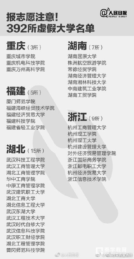 警方提示：全国392所“野鸡大学”最全名单   全国392所虚假大学汇总