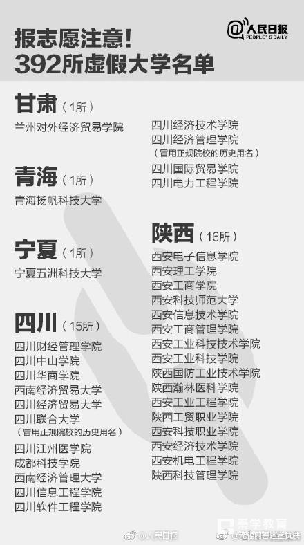 警方提示：全国392所“野鸡大学”最全名单   全国392所虚假大学汇总