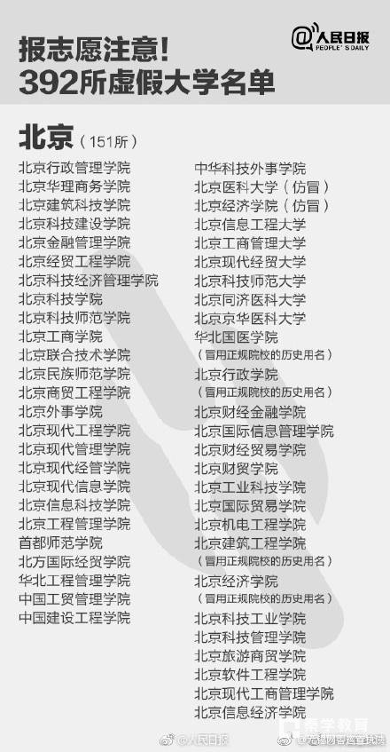 警方提示：全国392所“野鸡大学”最全名单   全国392所虚假大学汇总