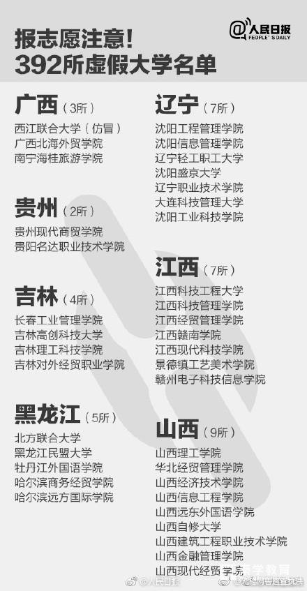 警方提示：全国392所“野鸡大学”最全名单   全国392所虚假大学汇总