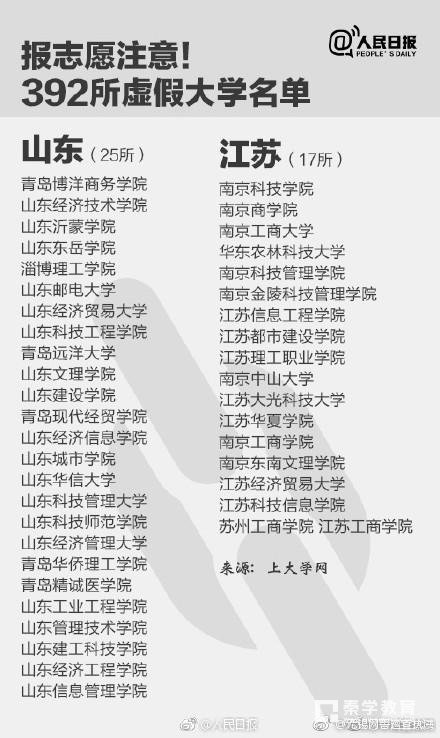 警方提示：全国392所“野鸡大学”最全名单   全国392所虚假大学汇总