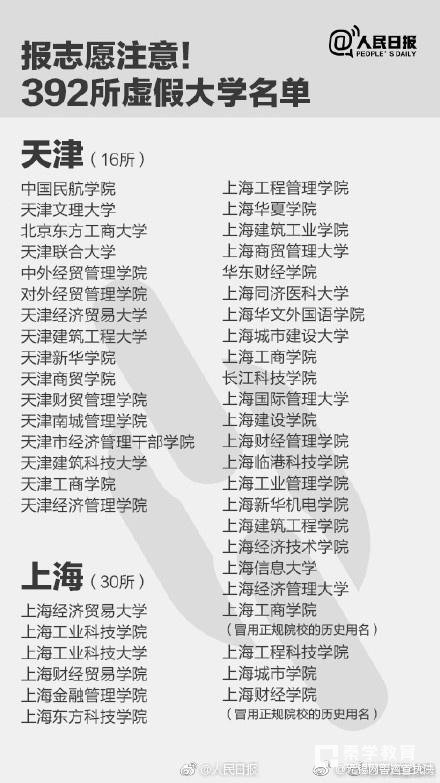警方提示：全国392所“野鸡大学”最全名单   全国392所虚假大学汇总
