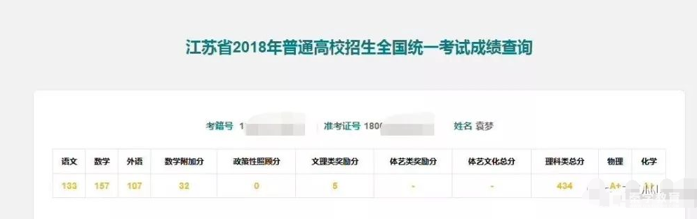 江苏省2018年高考理科状元袁梦434   江苏省2018年文科状元陈新418