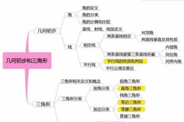 孩子现在升初一，数学不好，这个暑假该怎么办呢？