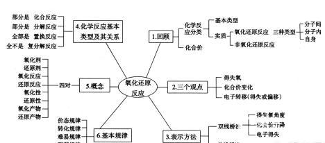 高一理科生，学习成绩中等，要如何努力可以提高成绩？