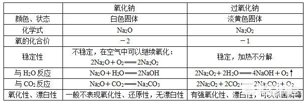 高一理科生，学习成绩中等，要如何努力可以提高成绩？