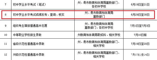 2018年湖南湘西州中考成绩6月29-30日公布,成