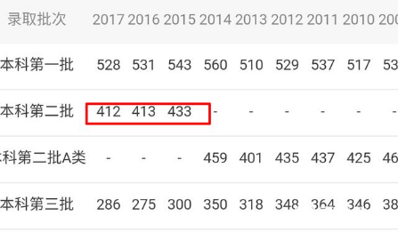 2018年文科生400分左右能报考哪些大学?