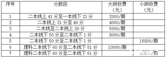 2018年湖南金海高中复读部招生公告发布,高考