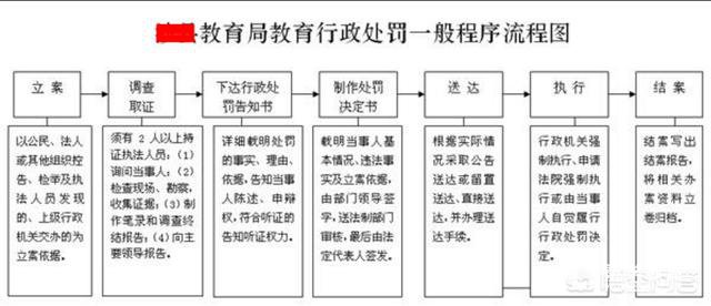 学校收哪些费用视为乱收费行为?有的学校乱收费该如何举报?