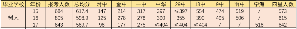 2018年南京鼓楼区重点初中介绍    南京市鼓楼区初中中考成绩汇总
