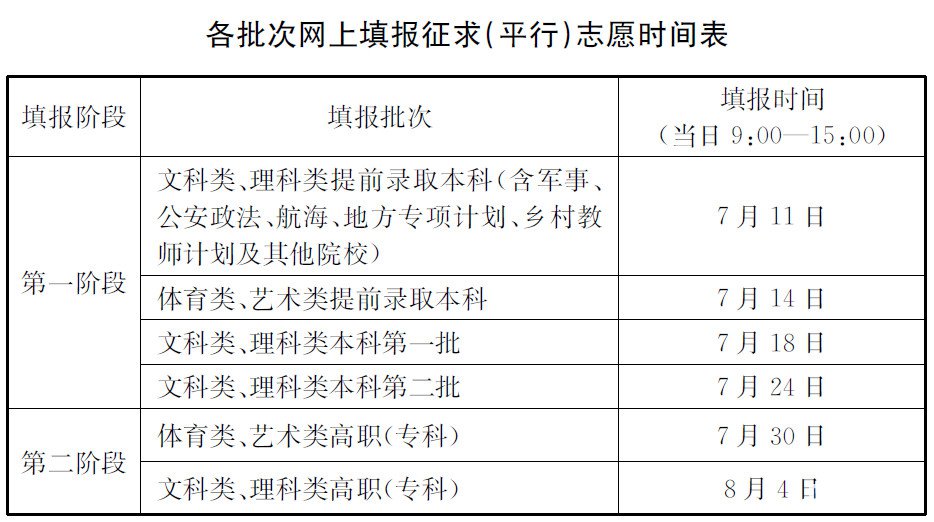 2018年江苏省高考网上填报志愿时间   江苏高考网上平行志愿填报时间