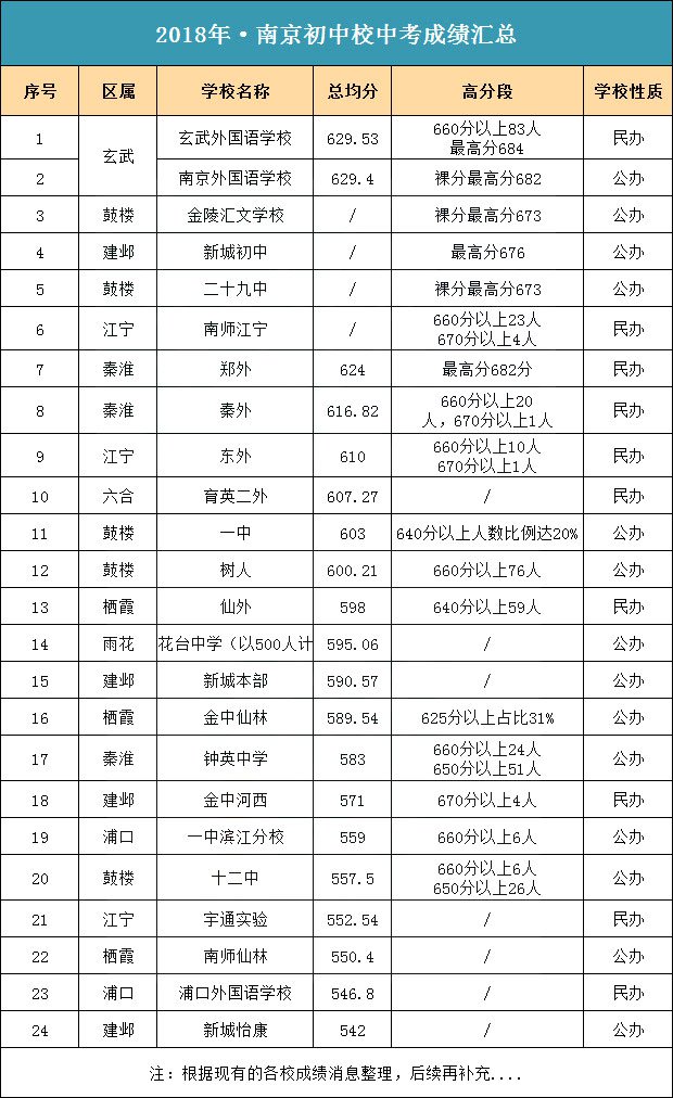 2018南京育英二外高新分校将成立   2018育英二外面测真题及中考成绩