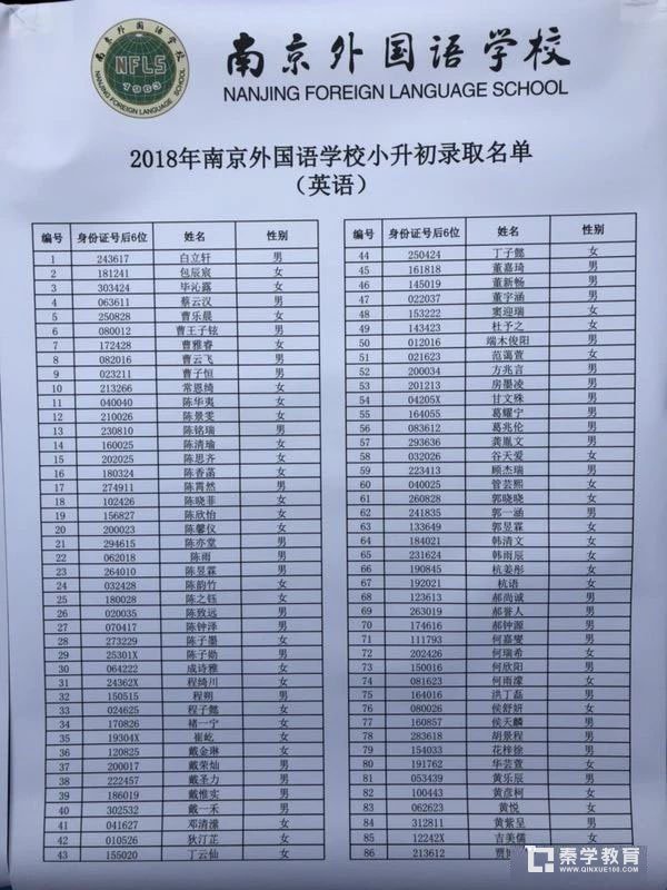 2018年南京外国语学校小升初英语测试录取分数线及录取名单首发