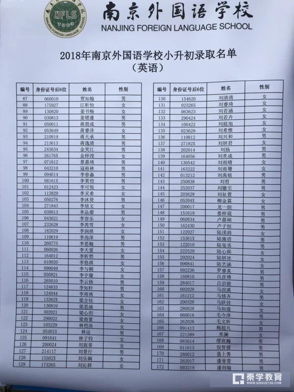 2018年南京外国语学校小升初英语测试录取分数线及录取名单首发