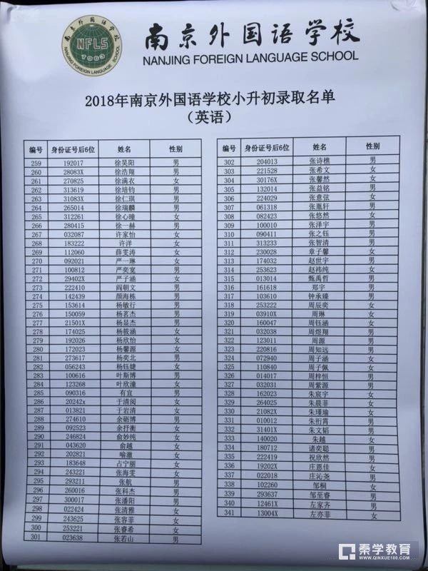 2018年南京外国语学校小升初英语测试录取分数线及录取名单首发