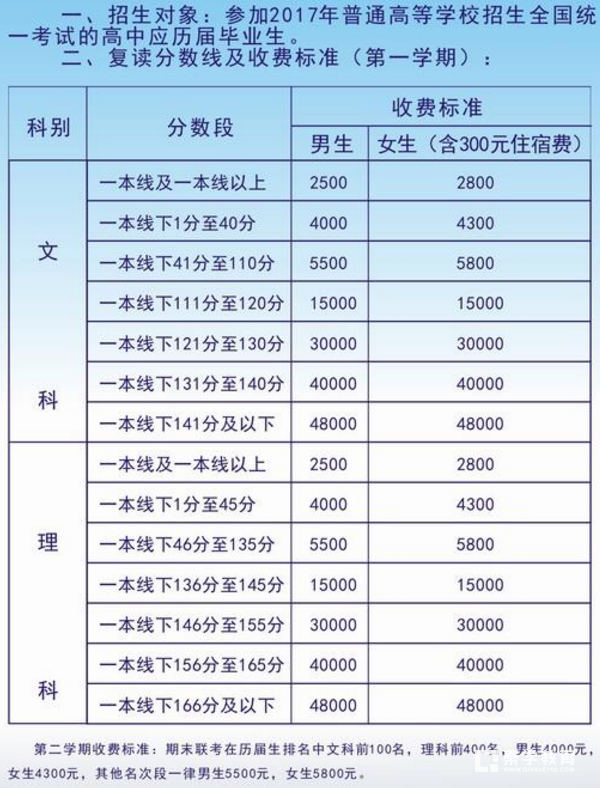 2018毛坦厂中学招收复读生要求      毛坦厂中学复读生学费